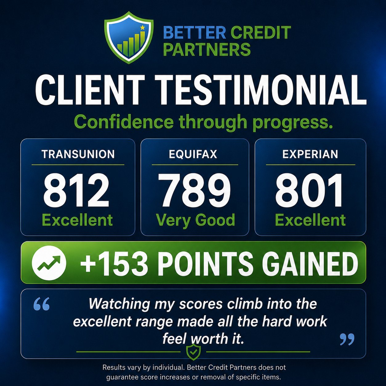 Client progress, 812 score, +153 points