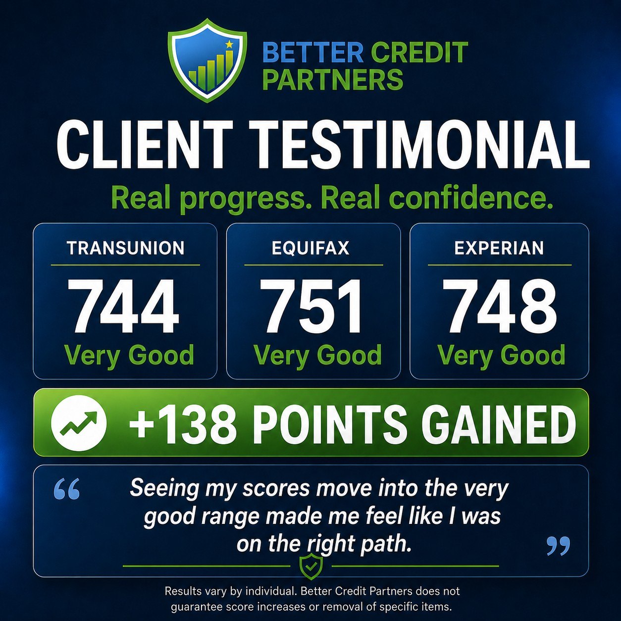 Client progress, 751 score, +138 points