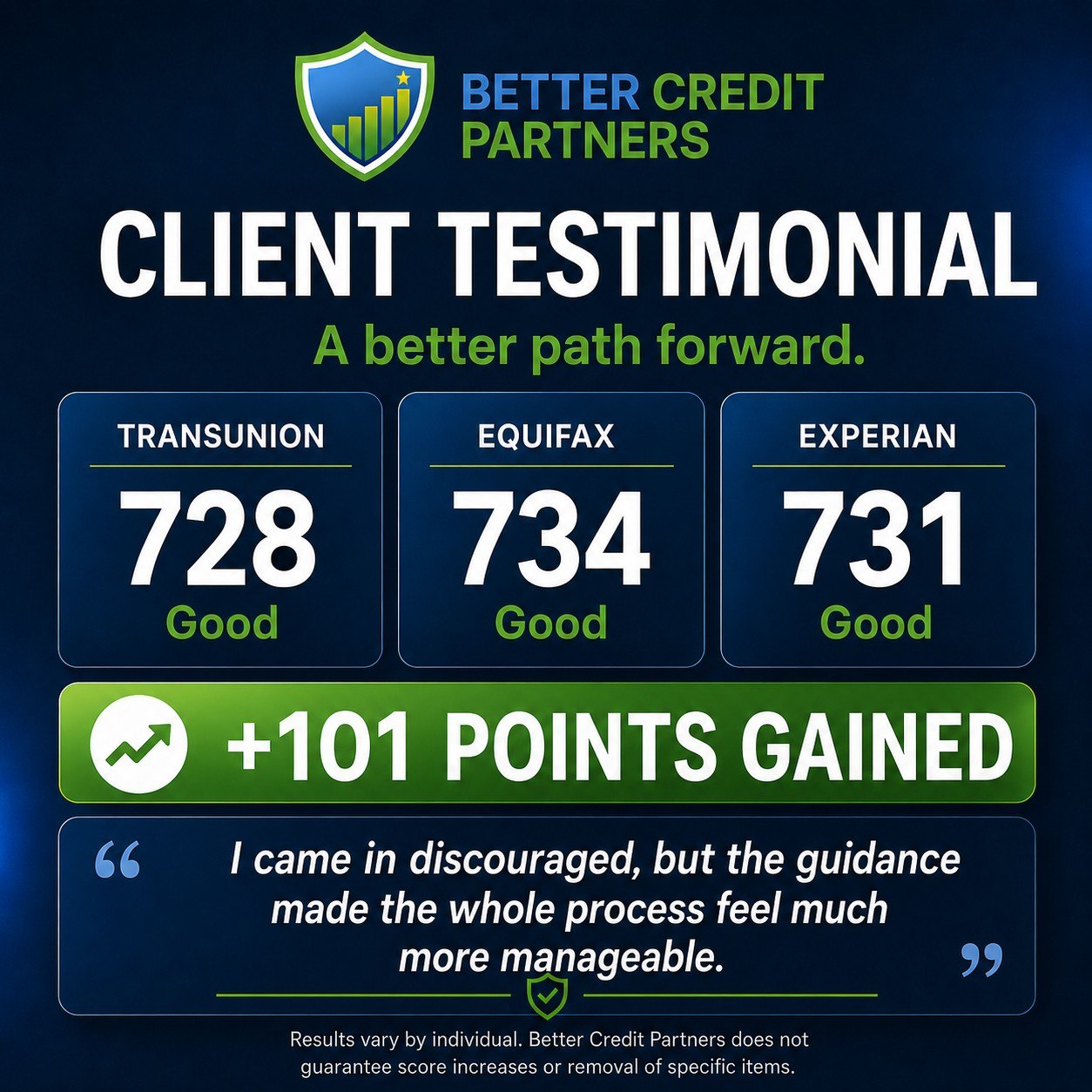 Client progress, 734 score, +101 points