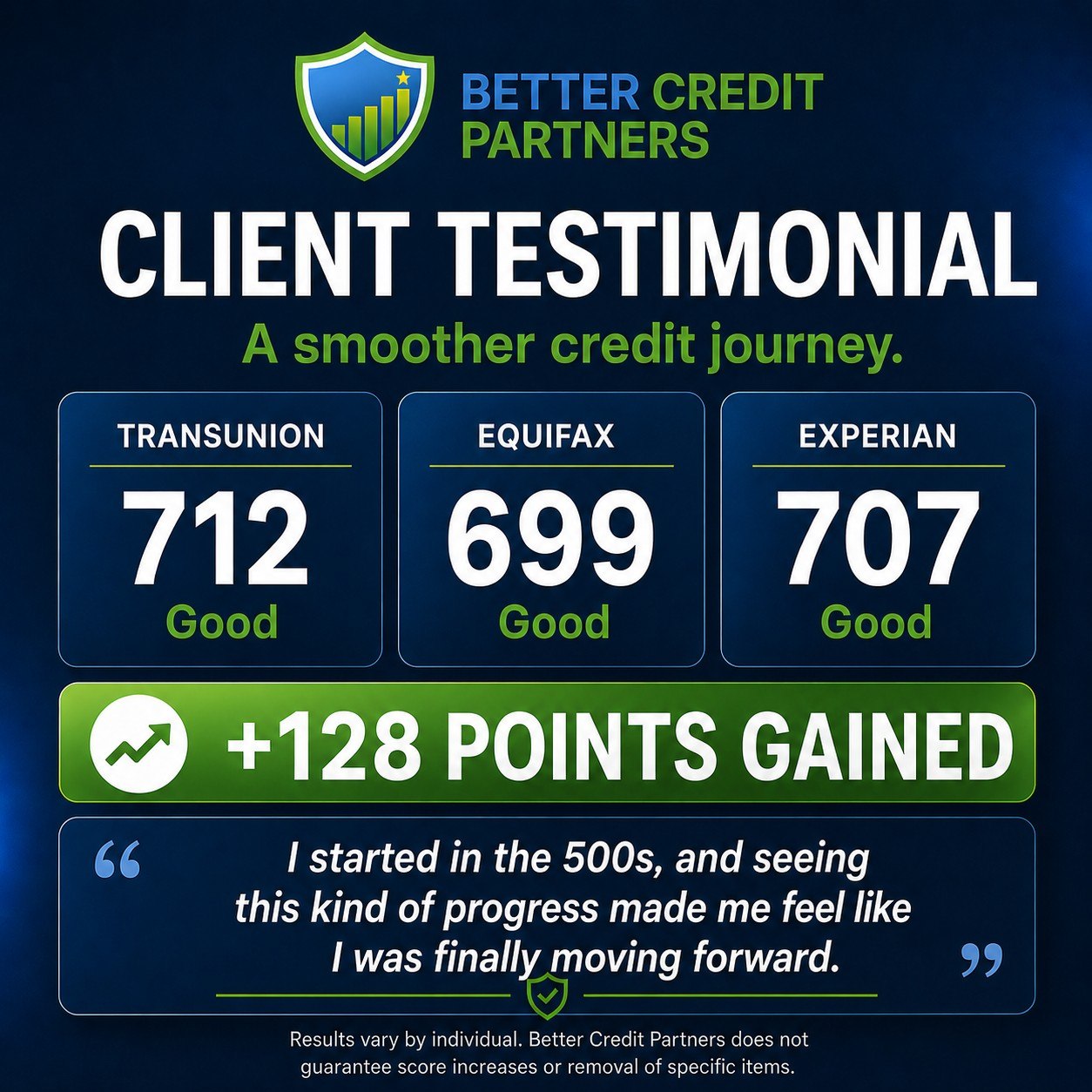 Client progress, 712 score, +128 points