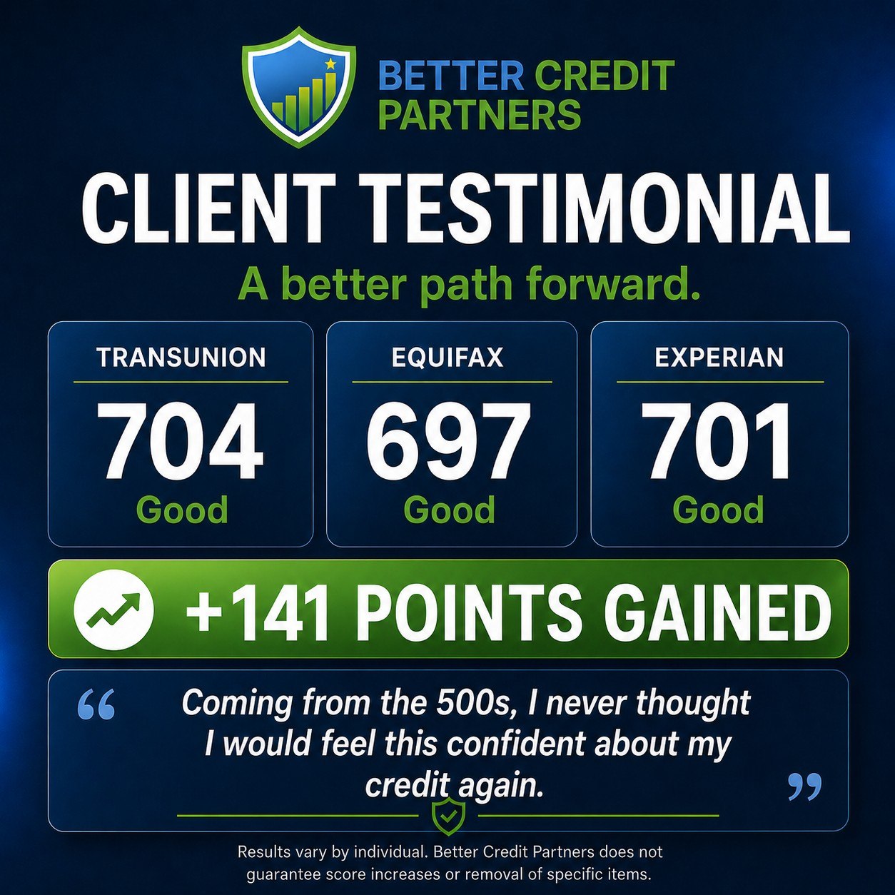 Client progress, 704 score, +141 points