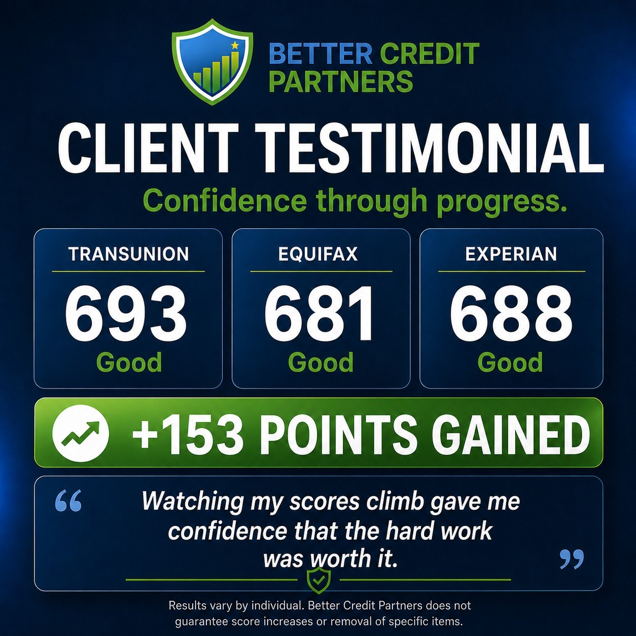 Client progress, 693 score, +153 points