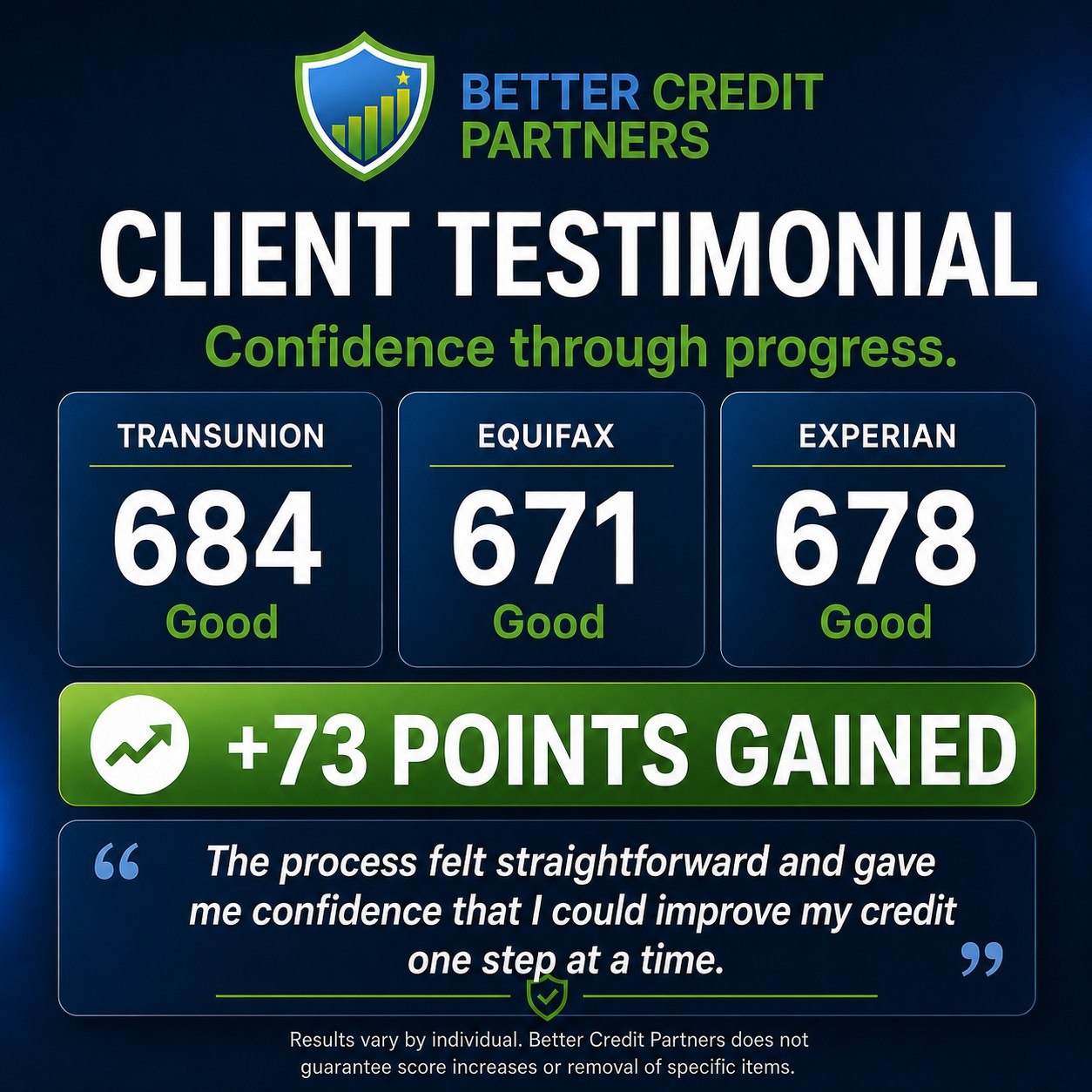 Client progress, 684 score, +73 points